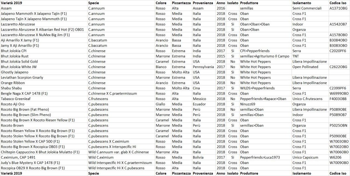 Oban 2019 - Lista Varietà.jpg