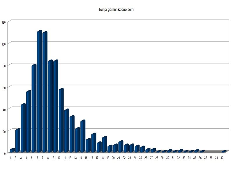 Germinazione 2015-2018.jpg