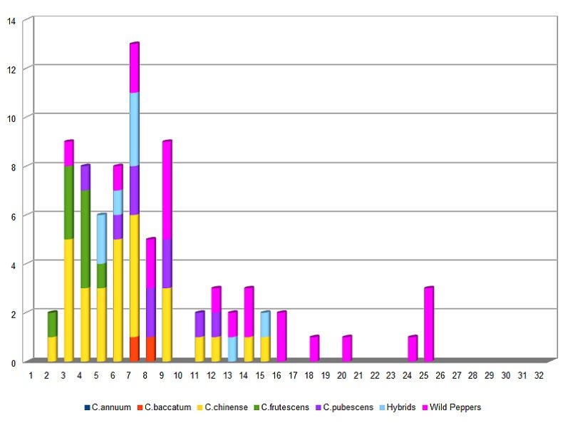 Germinazione Semi 2018.jpg