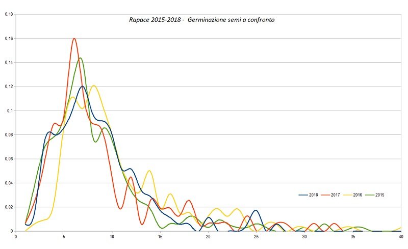 03 Germinazione Semi 2015-2018.jpg