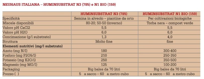 Neuhaus - Huminsubstrat  N1 & N3.jpg