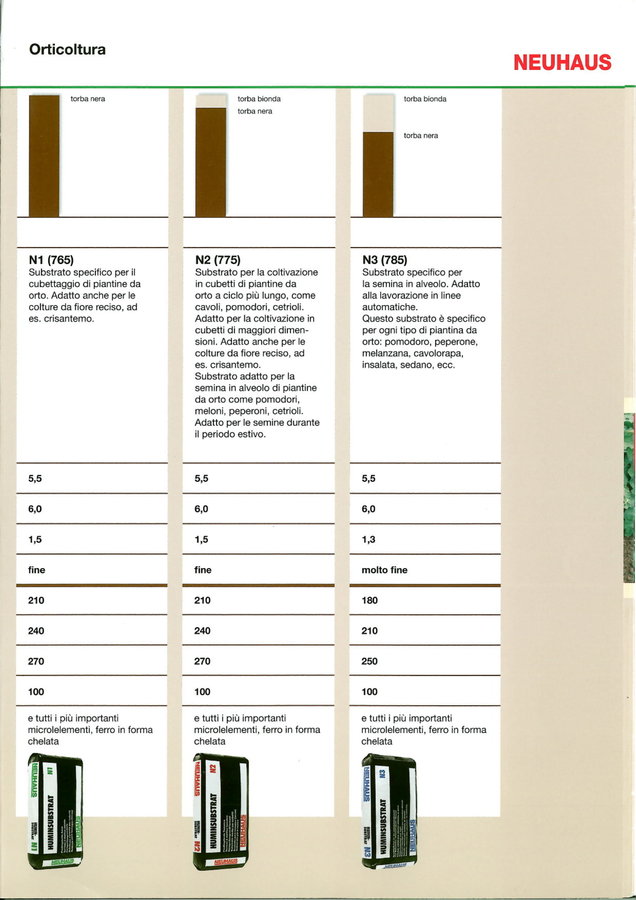 Neuhaus - Huminsubstrat  N1, N2 & N3.jpg