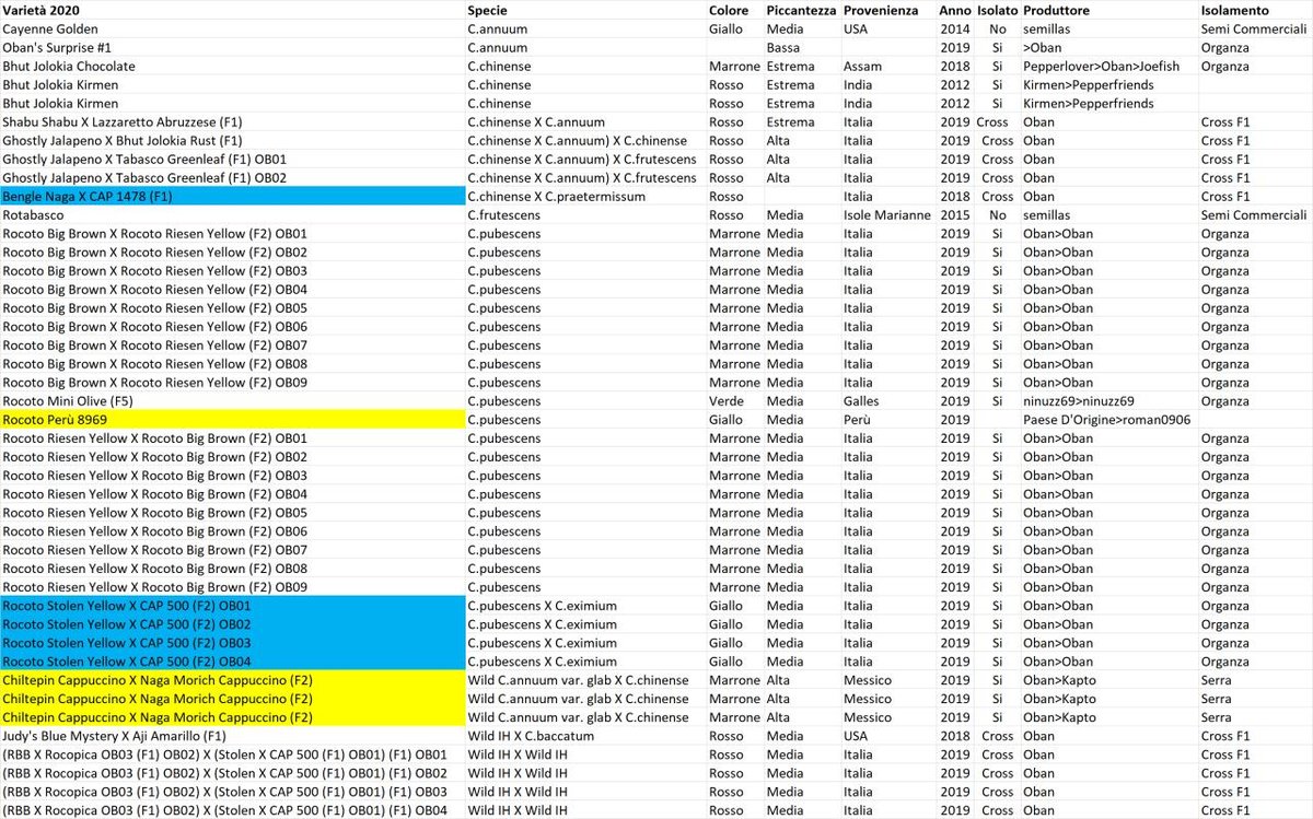 Oban 2020 - Lista Estesa Forum.jpg