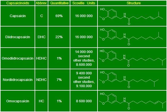 1105665078_Capsacinoidi2.jpg.471adc35c4210f19a0fc8a94643b6765.jpg