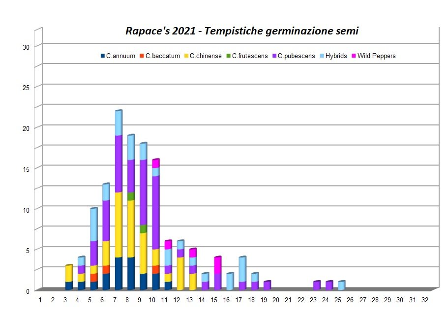 Germinazione Grafico.jpg