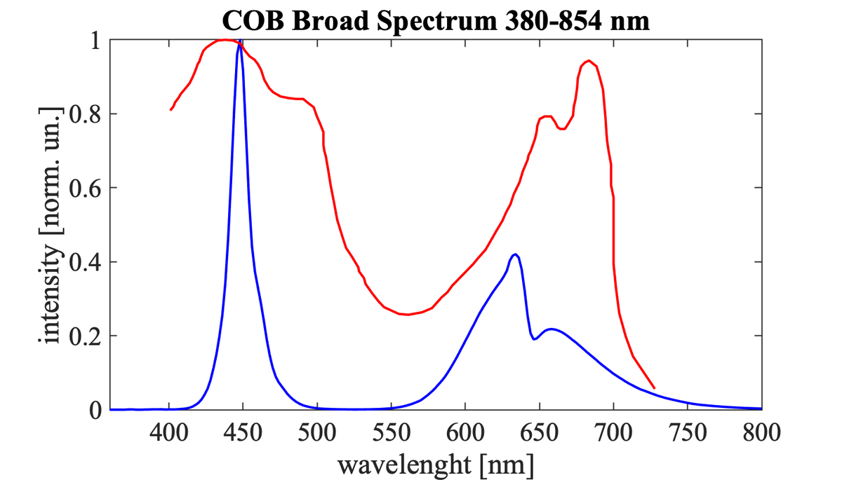 COB_fullspec.png