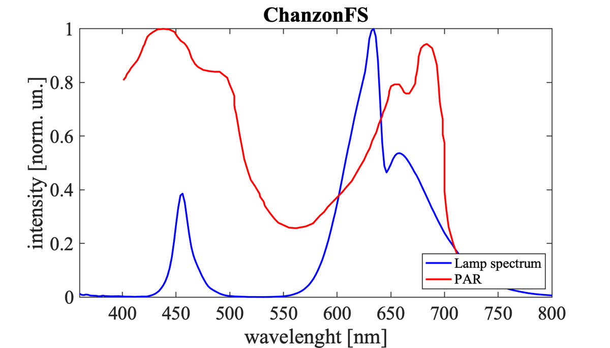 ChanzonFS.png